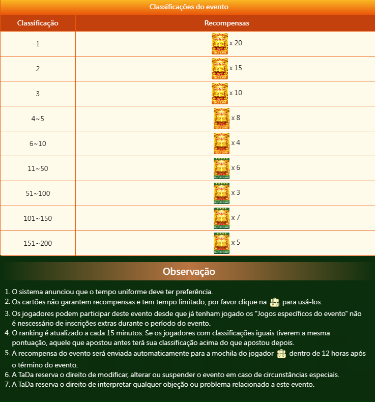 classificações do evento da tada de natal